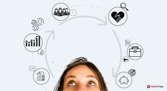 IntellaTriage | Transform Your Triage Strategy.