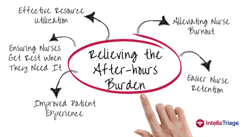 _Fresh Approach to Alleviating Nurse Burnout  - IntellaTriage
